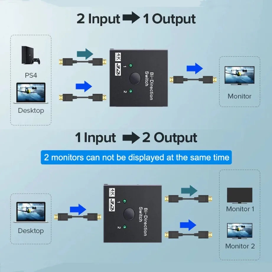 Novo Switcher HDMI 4K 3D Compatível, Adaptador Divisor Bidirecional 1x2 / 2x1 para Laptops, PC, TV, Monitor e Projetor