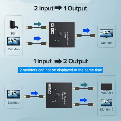 Novo Switcher HDMI 4K 3D Compatível, Adaptador Divisor Bidirecional 1x2 / 2x1 para Laptops, PC, TV, Monitor e Projetor