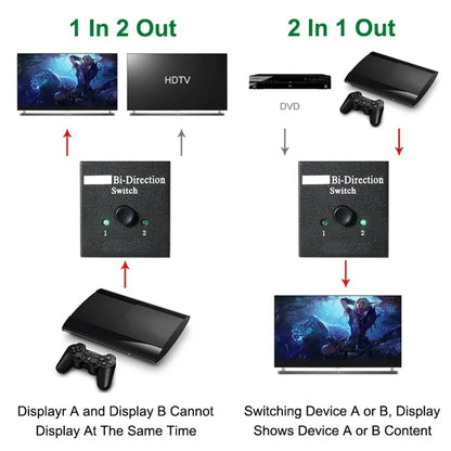 Novo Switcher HDMI 4K 3D Compatível, Adaptador Divisor Bidirecional 1x2 / 2x1 para Laptops, PC, TV, Monitor e Projetor